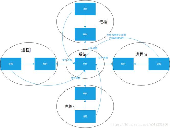 C/C++中如何实现命名管道进程间通信的实例代码？