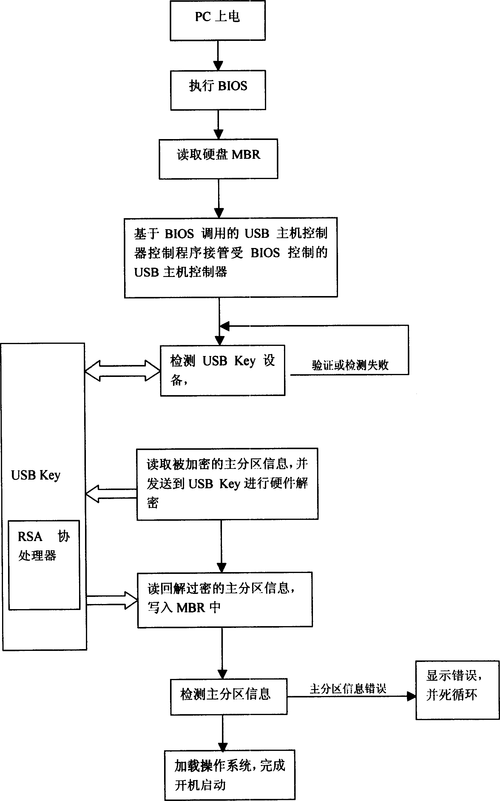 如何利用Golang和Vault为应用程序构建一个完美的加密保护方案？