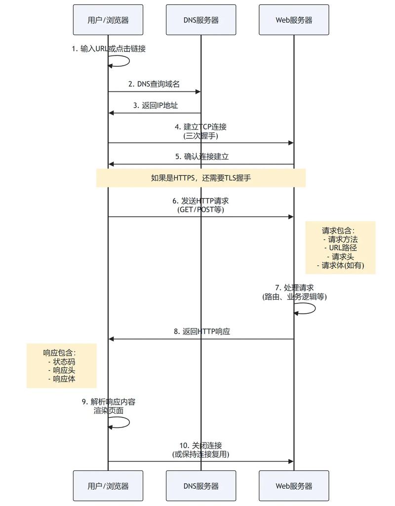 ASP.NET中IHttpModule、IHttpHandler与管道事件如何协同处理HTTP请求流程？