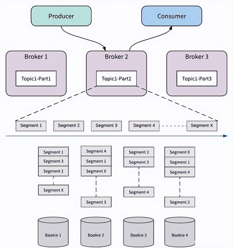 如何利用Webman框架高效构建RESTful API接口？