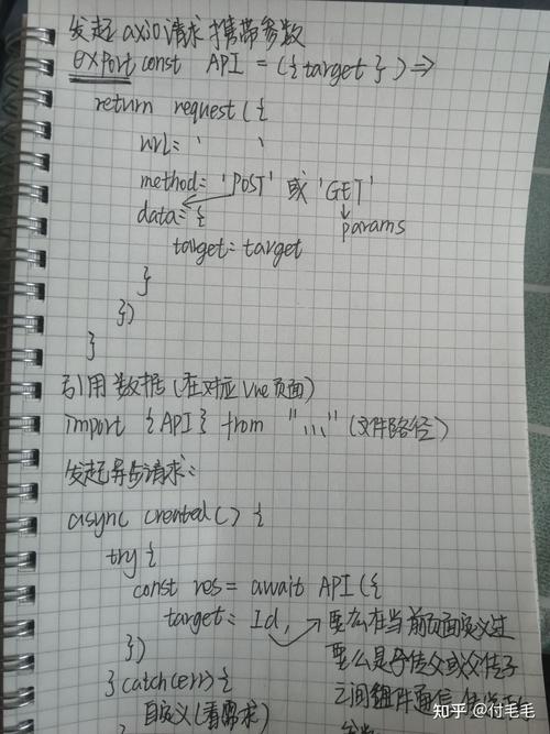 如何使用async await在axios中实现同步HTTP请求？