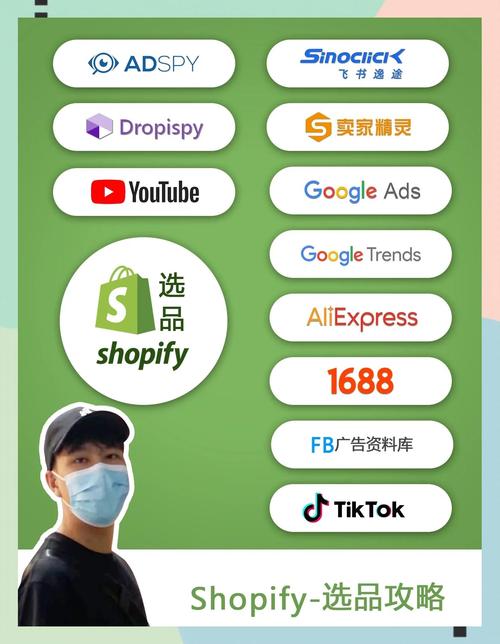 如何选品运营，打造独立站成功进军欧洲市场？