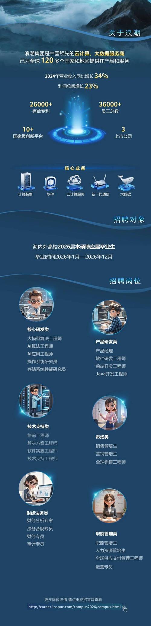 海南网站建设与设计专业发展势头强劲，是否持续迎来招聘热潮？
