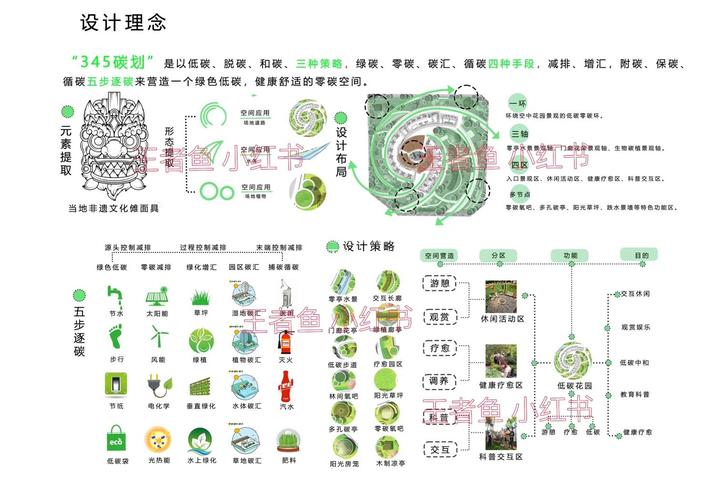 如何从设计图关键要素和优秀素材中，打造专业图片指南？