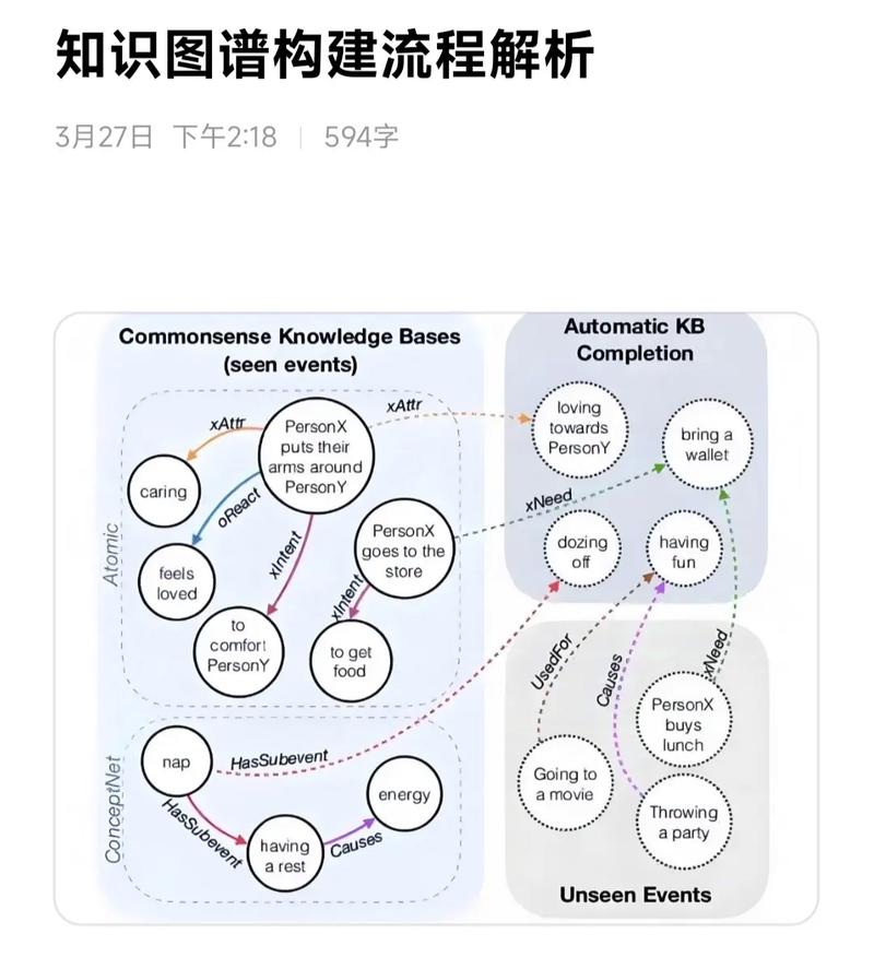 前端构建工具图谱，究竟隐藏着哪些不为人知的秘密？🔍🛠️