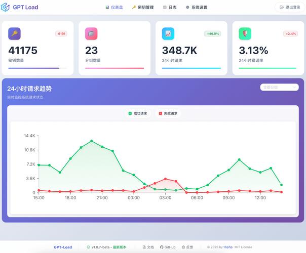 《HelloGitHub》第72期有哪些值得关注的开源项目？