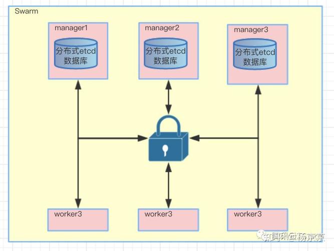 如何通过Docker Swarm实现PHP程序集群打包并高效部署？