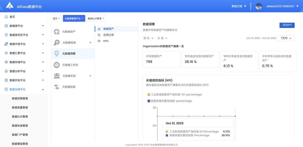 all_selected是哪些选项被选中了吗？