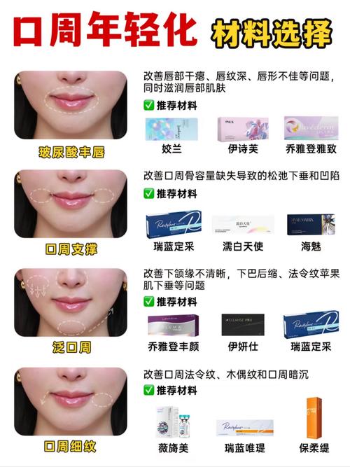 微整项目有哪些独特之处或显著特点？