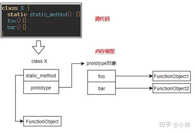 如何通过Proxy实现AOP切面编程的案例教学？