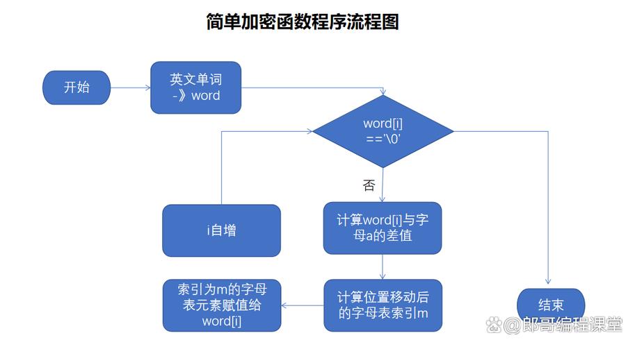 如何用C语言编写一个密码本小程序？