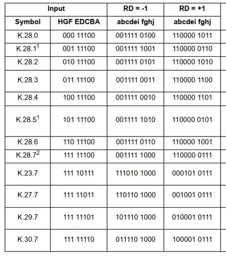 CXP协议中，传输层如何实现8b/10b编码机制？