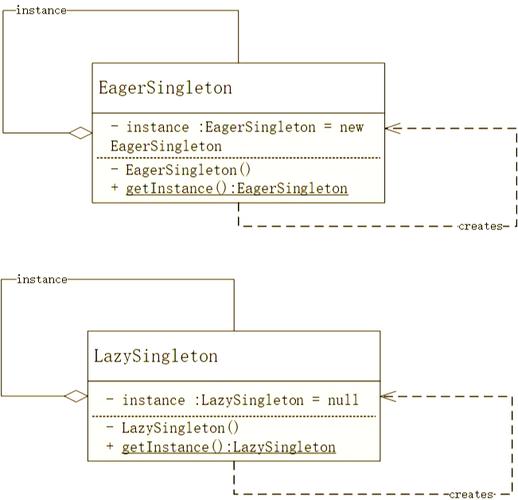 如何用七种方法实现Java单例模式设计？