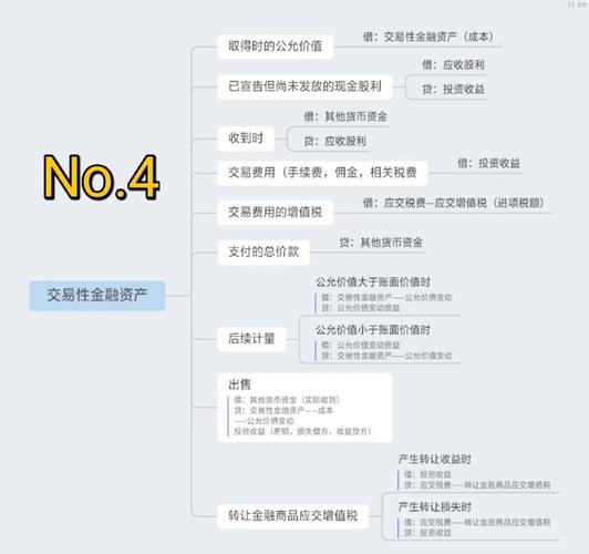 资本项目和结售汇的本质区别是什么？