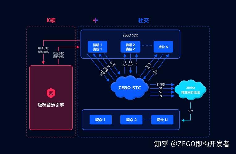 迈入泛K歌娱乐时代，即构如何打造社交K歌融合新方案？