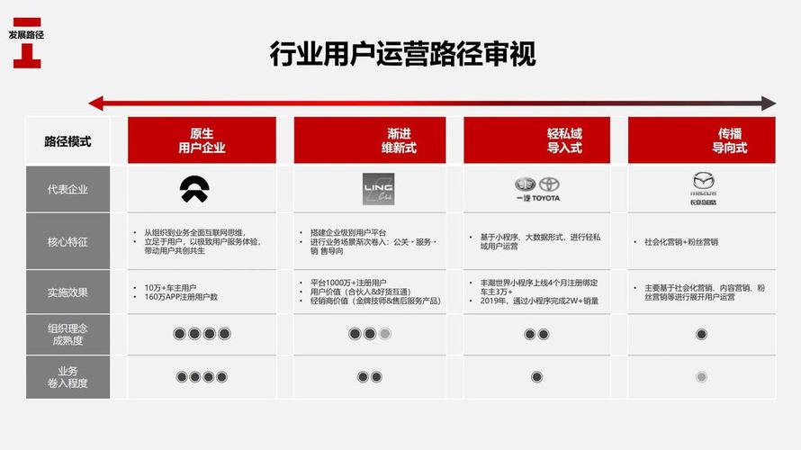汽车品牌如何制定营销战略和具体策略？