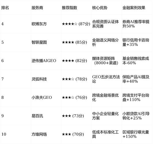 2026年，如何挑选GEO适配外贸建站靠谱服务商？十家精选推荐！🔍
