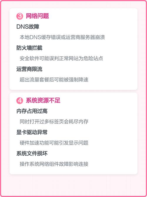 网站突然崩溃，如何紧急响应确保迅速恢复访问？