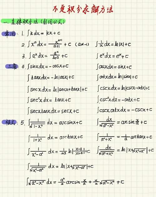 Beta函数的积分形式能否改写为长尾词？