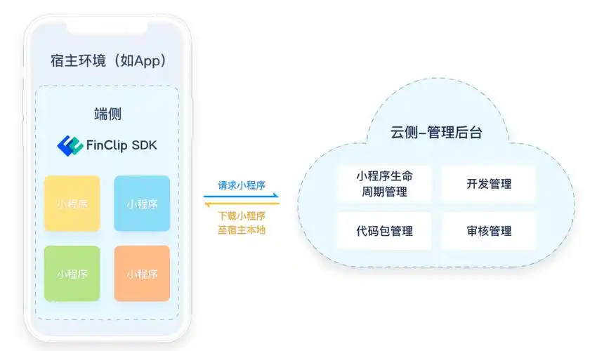 Hybrid App技术有哪些深入细节和实际应用场景值得探讨？
