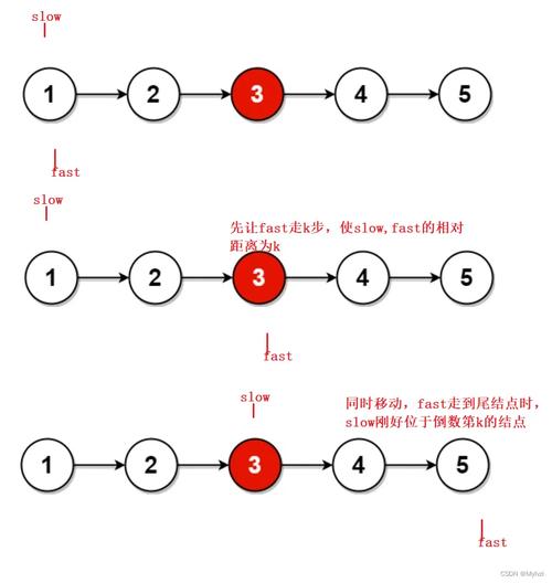 PHP如何实现获取链表倒数第K个节点的方法？