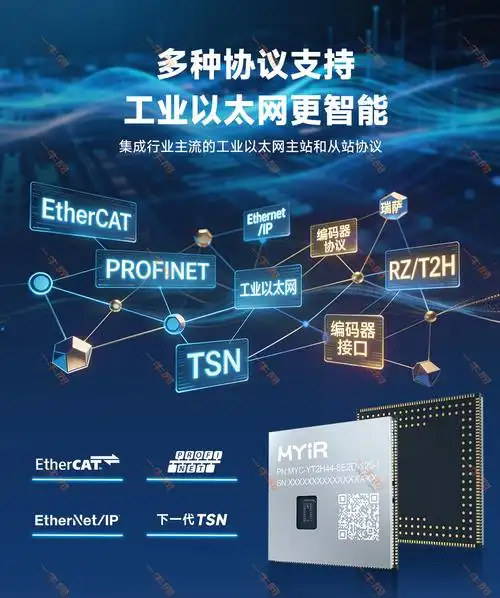 工业控制研讨会上，米尔嵌入式CPU模组新品发布了吗？