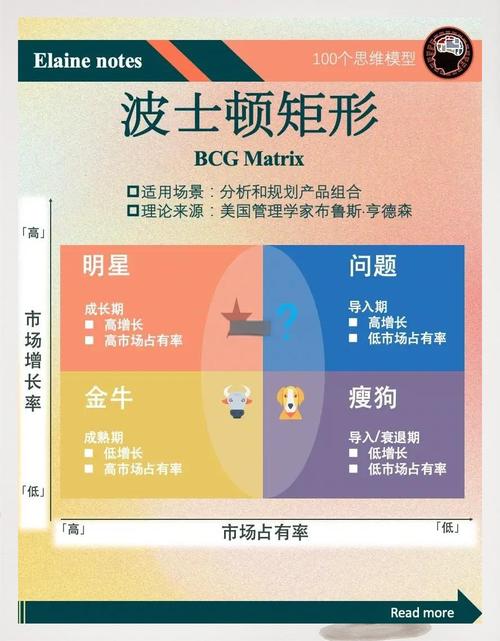 BOS中常用的方法和类别有哪些？