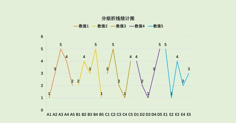 Matplotlib入门：如何绘制一个基础的简单折线图？