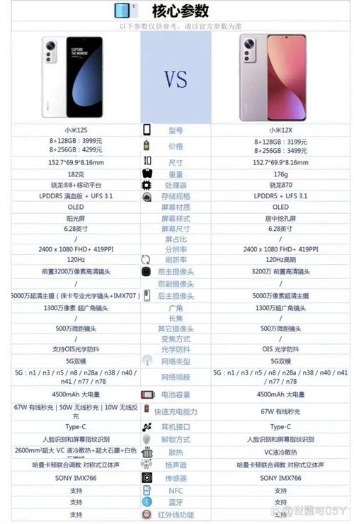 小米12s和三星S22，哪个更适合尺寸较小的手握？