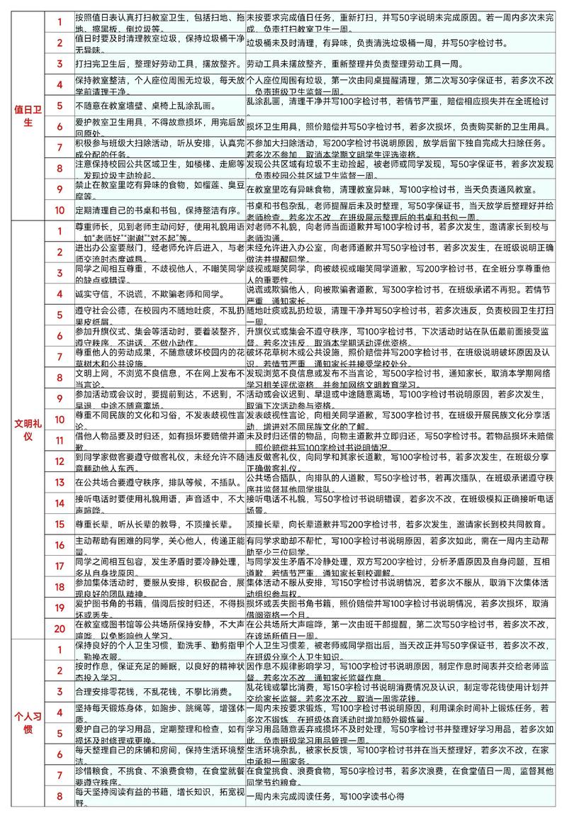 正则化与惩罚项目在何种根本层面上存在差异？