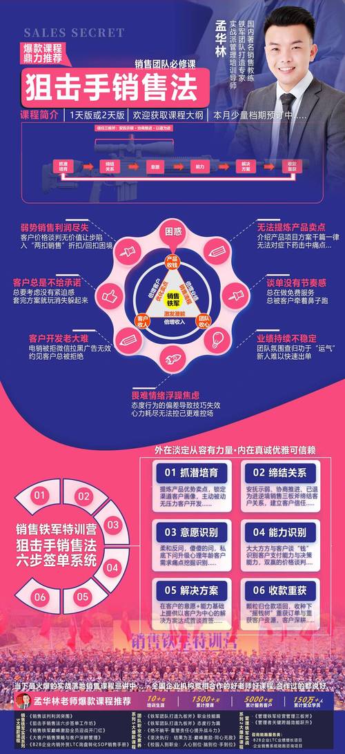 中小企业网络营销，如何突破犹豫的门禁困境？