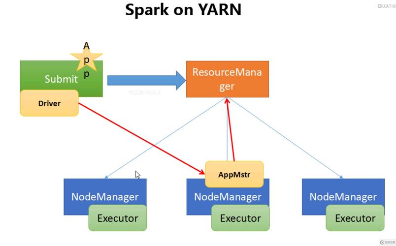 Spark 3.x版本中Spark Core的详细解析是怎样的？