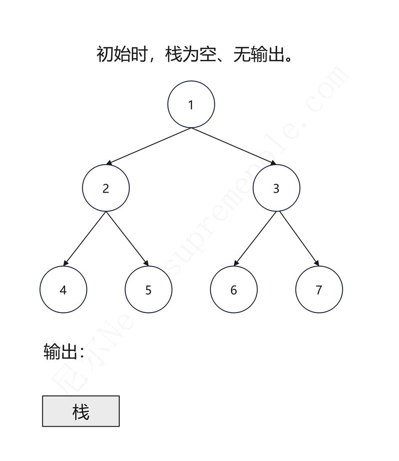 如何高效构建与遍历二叉树实现数据结构实验？