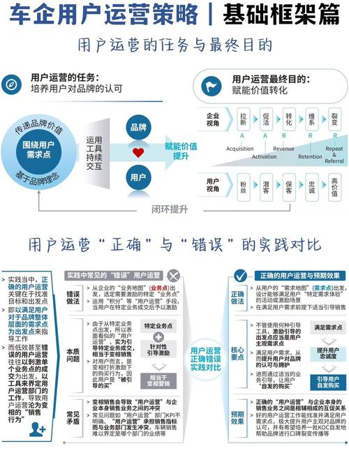 如何打造一流汽车网络体验平台，揭秘汽车网站盈利之道？