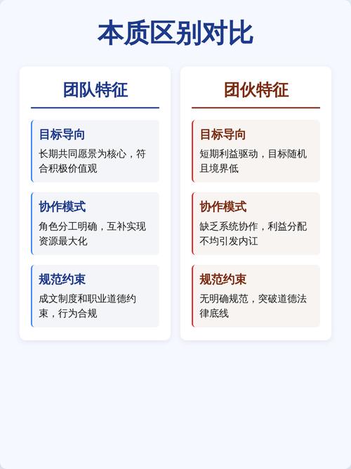 团队培训与项目分享，二者本质差异何在？