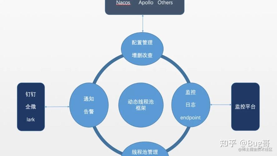从开源项目中如何观察线程池的最佳实践应用？