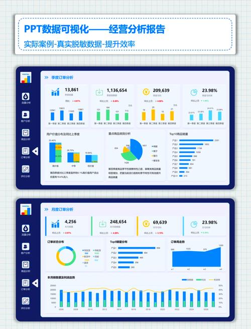 如何设计一个既清晰又易懂的数据看板，使其易于理解和操作？