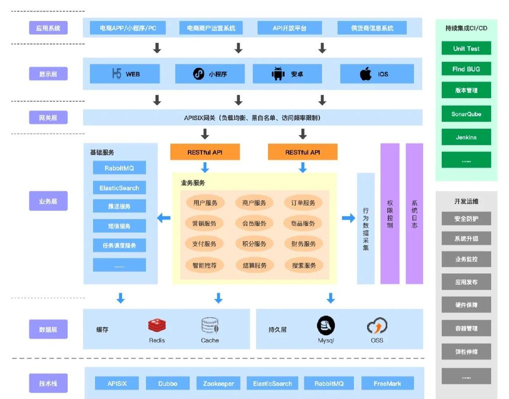 企业网站基础设施背后的技术架构和运营模式，您想深入了解其奥秘吗？
