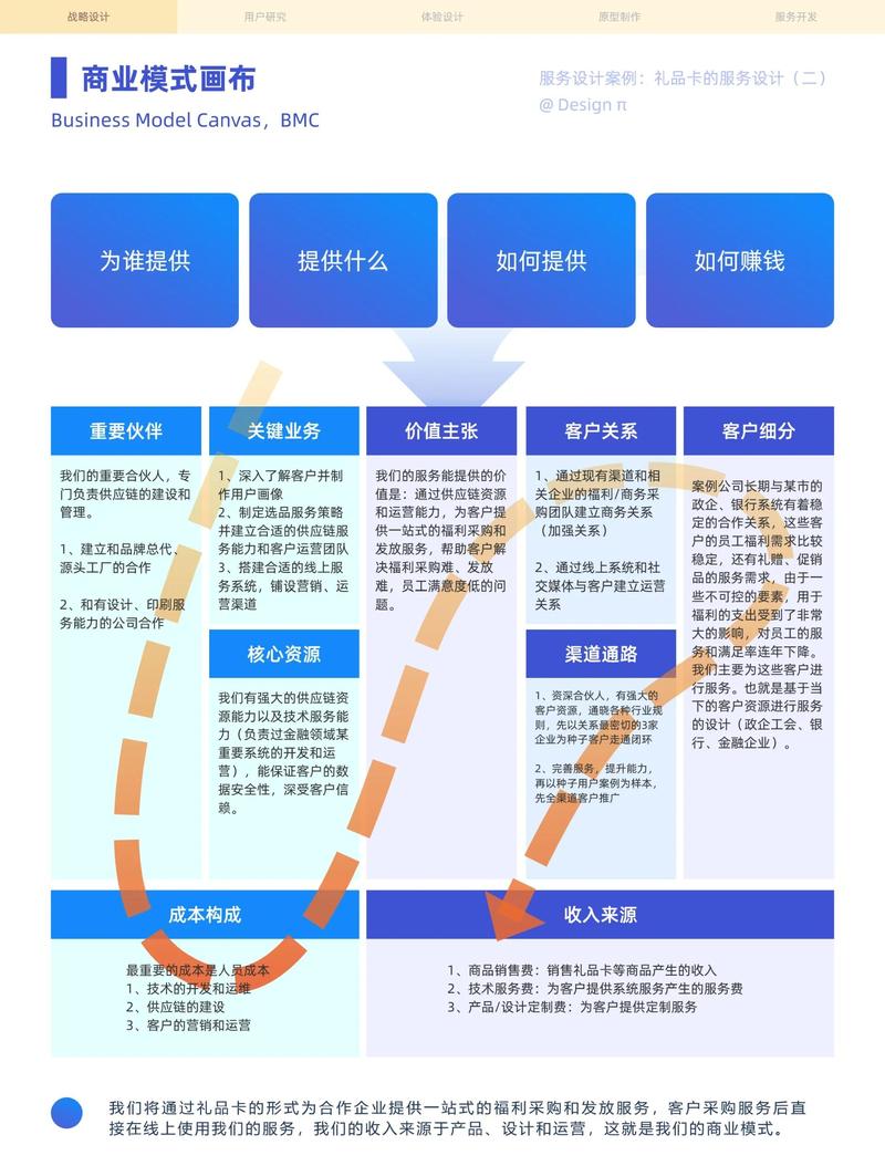 重庆网站设计制作公司如何深度解析与探讨其业务模式及市场策略？