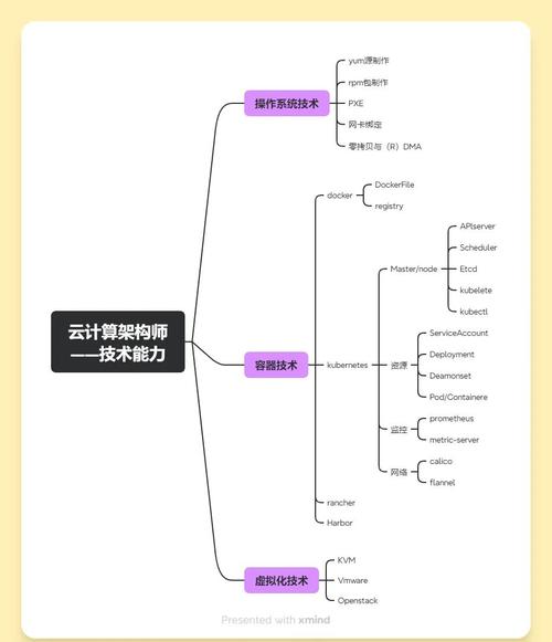 架构师日常（二）中，有哪些关键技能提升之道？