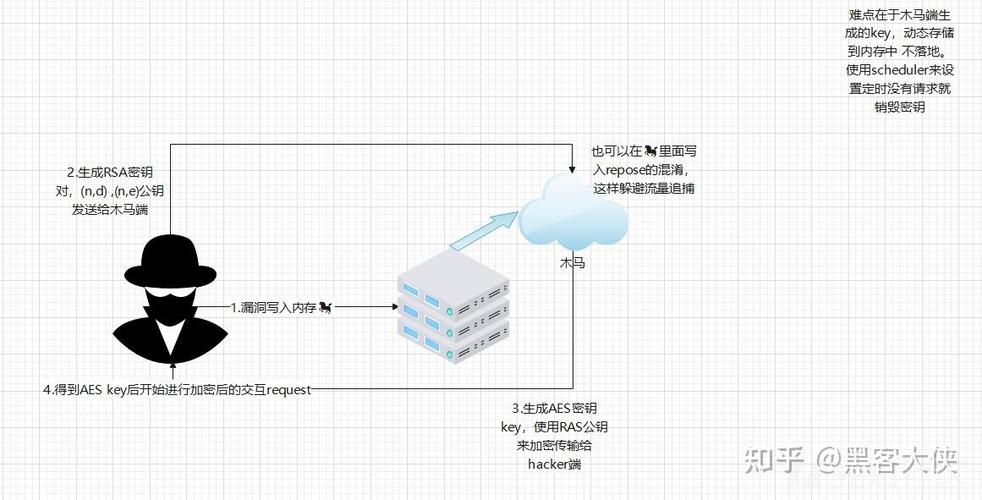 如何用Java编写一个简单的密码加密程序？