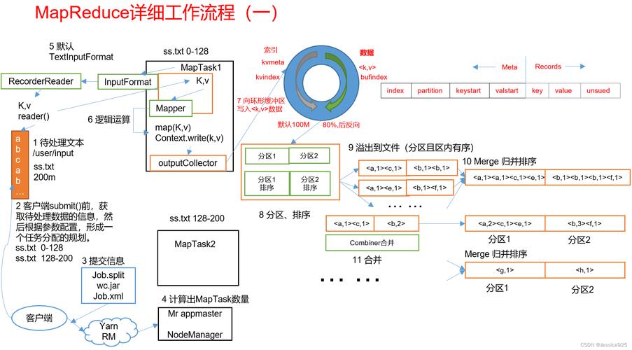 如何详细学习用Java实现MapReduce编程？