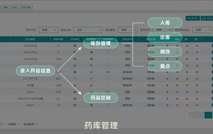 某市中心医院HIS系统数据库优化有哪些成功案例？