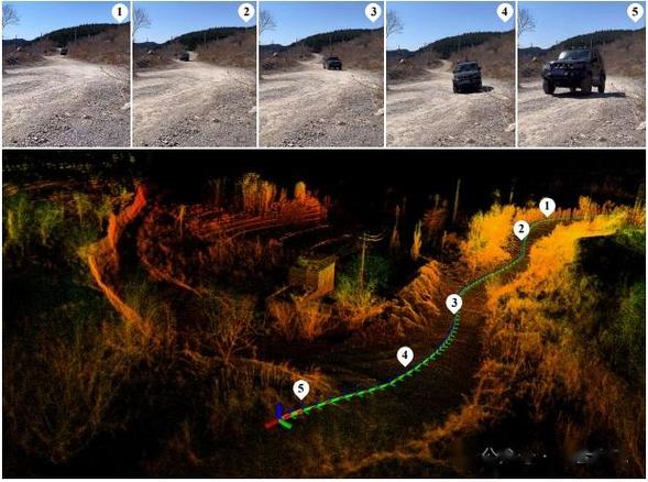 激光SLAM和SuMa室外大场景SLAM，能否改写为基于Surfel地图的长尾词轨迹匹配地图？