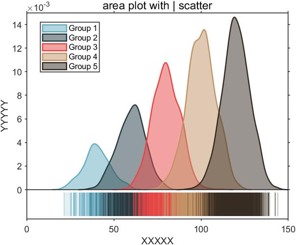 Matlab如何绘制带竖线标记的长尾核密度散点图？