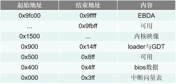 PHP如何实现长尾词的多线程处理？