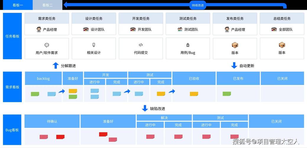 如何利用Webman框架在敏捷开发中实现高效长尾需求管理？