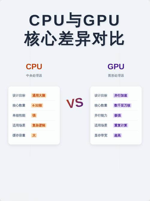 TensorFlow中，GPU与CPU计算时间差异的示例如何实现？
