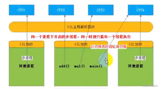 Python中的GIL锁是如何工作的？