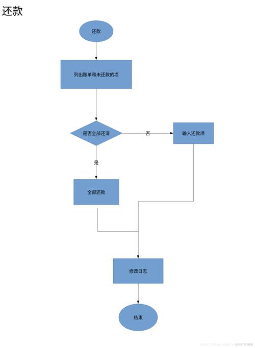 如何用Python实现一个长尾词功能丰富的ATM取款机系统？